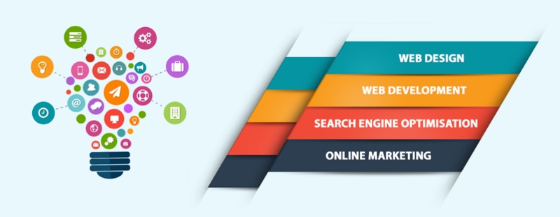 Aaxiom InfoTech Inc Best Website Designing Service